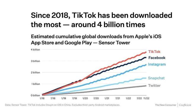 三亚Tiktok推广  第1张