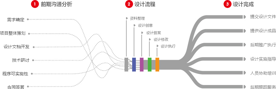 三亚营销型网站建设  第4张